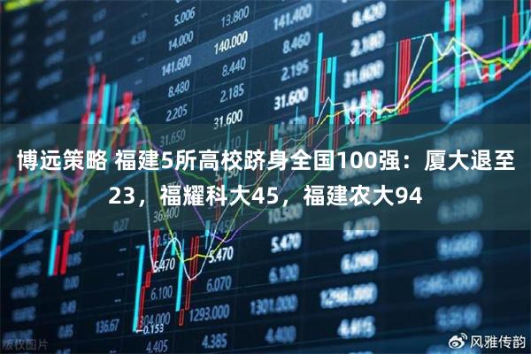 博远策略 福建5所高校跻身全国100强：厦大退至23，福耀科大45，福建农大94